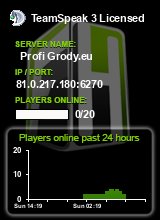 Profi Grody.eu (CZ/SK Rustcz.cz)